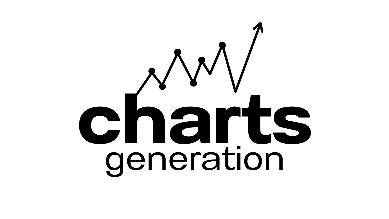 Charts